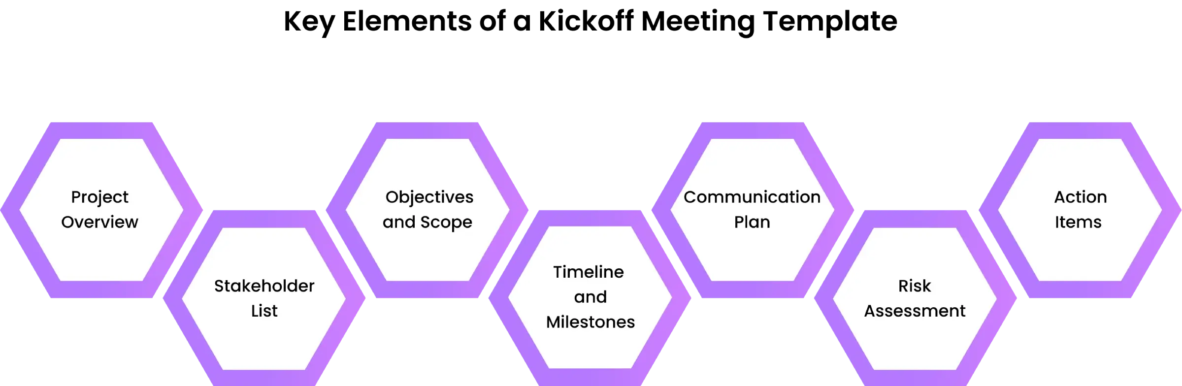 template for kick off meeting