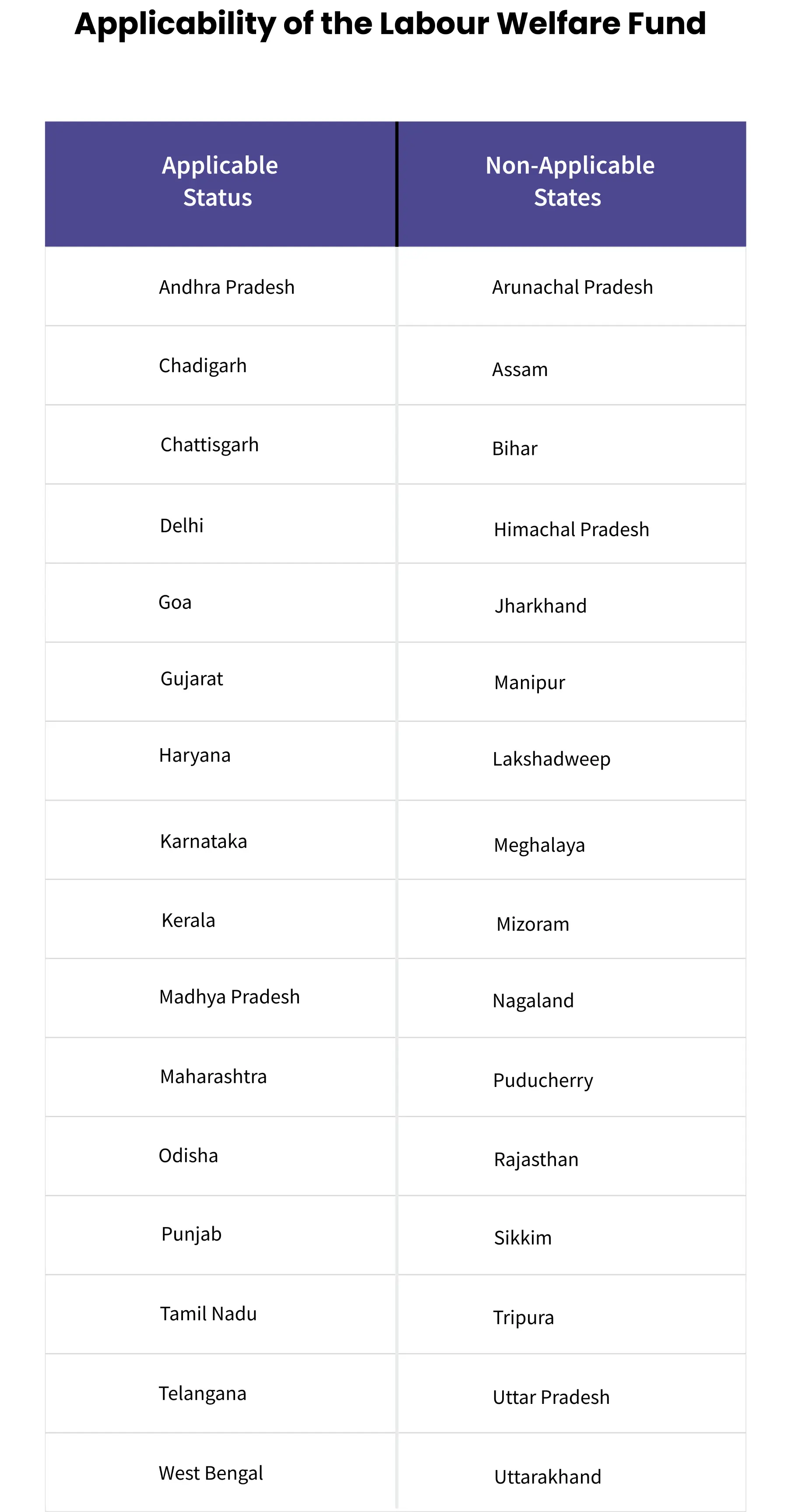 applicability of labour welfare fund