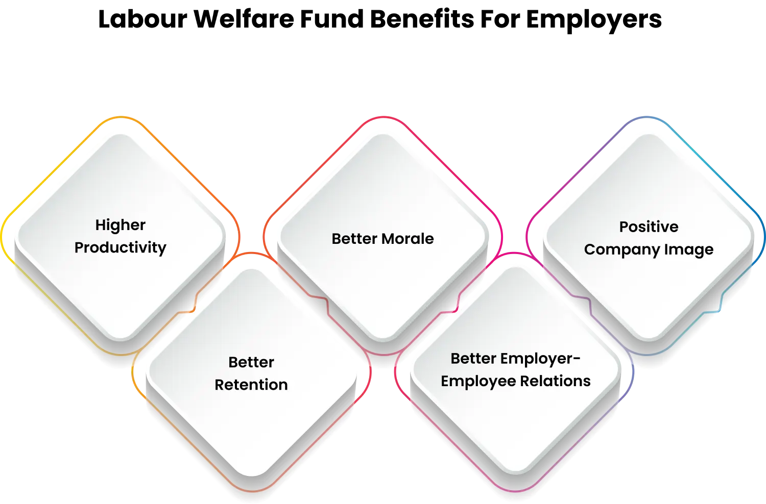 benefits of labour welfare fund employers