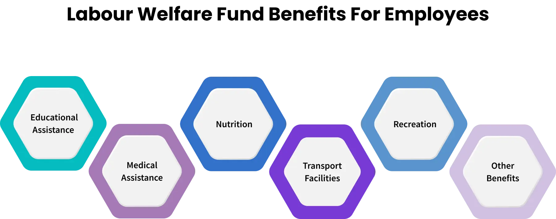 benefits of labour welfare fund employees
