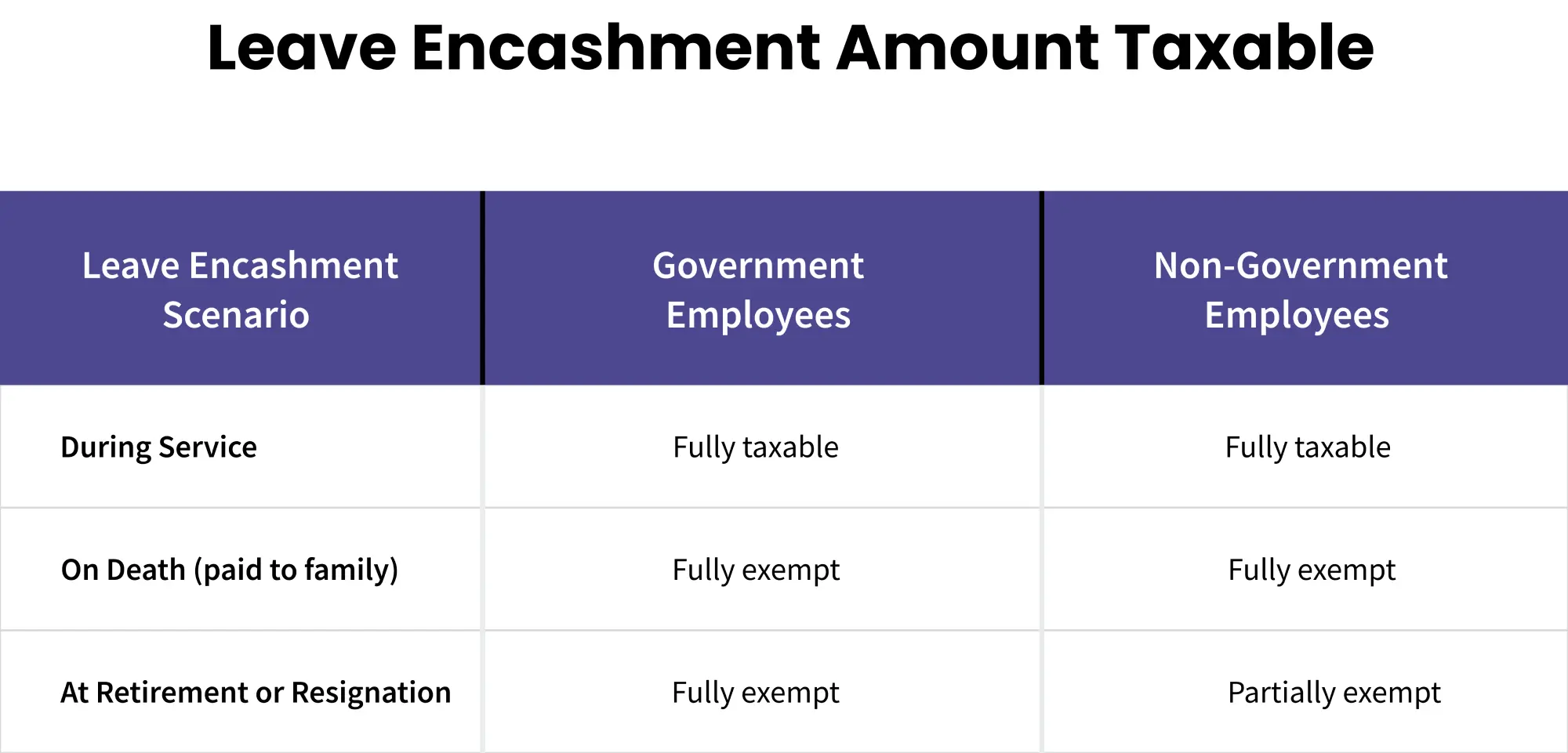 leave encashment tax exemption
