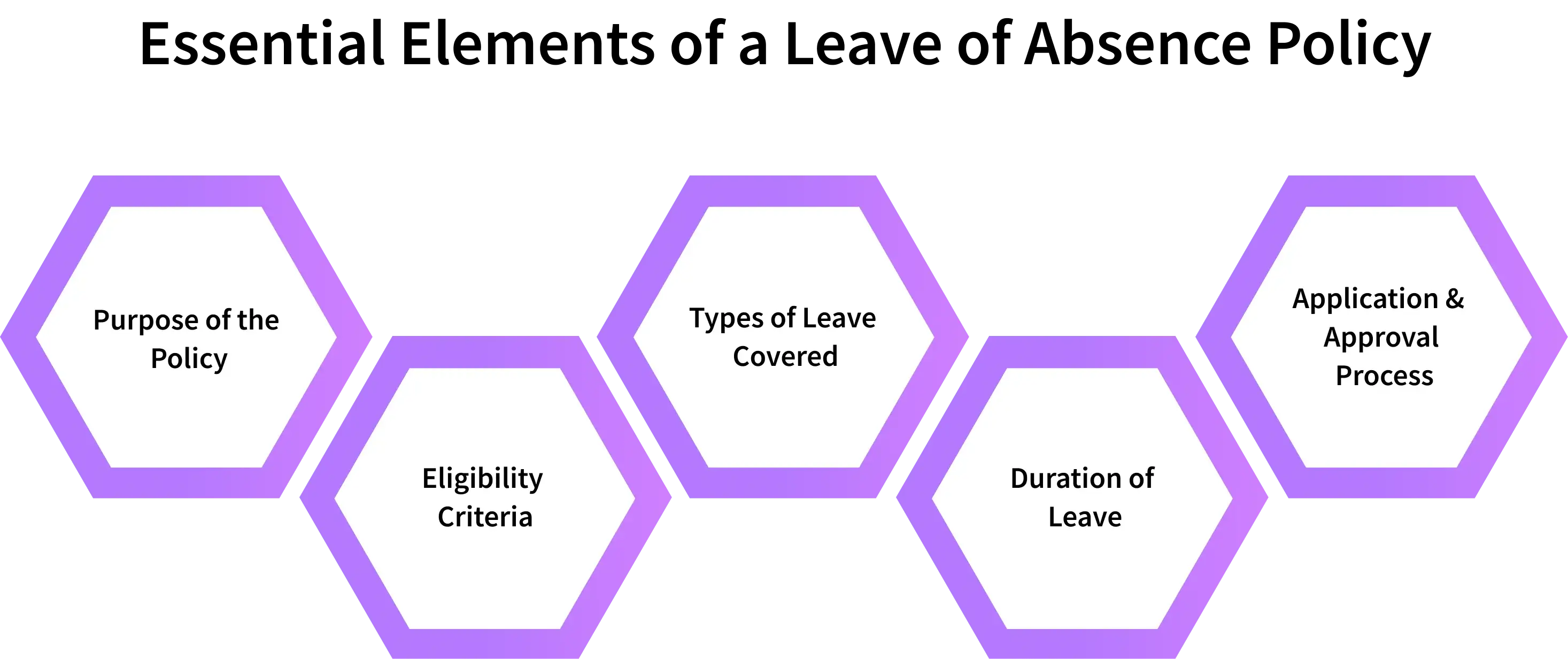 policy for leave of absence