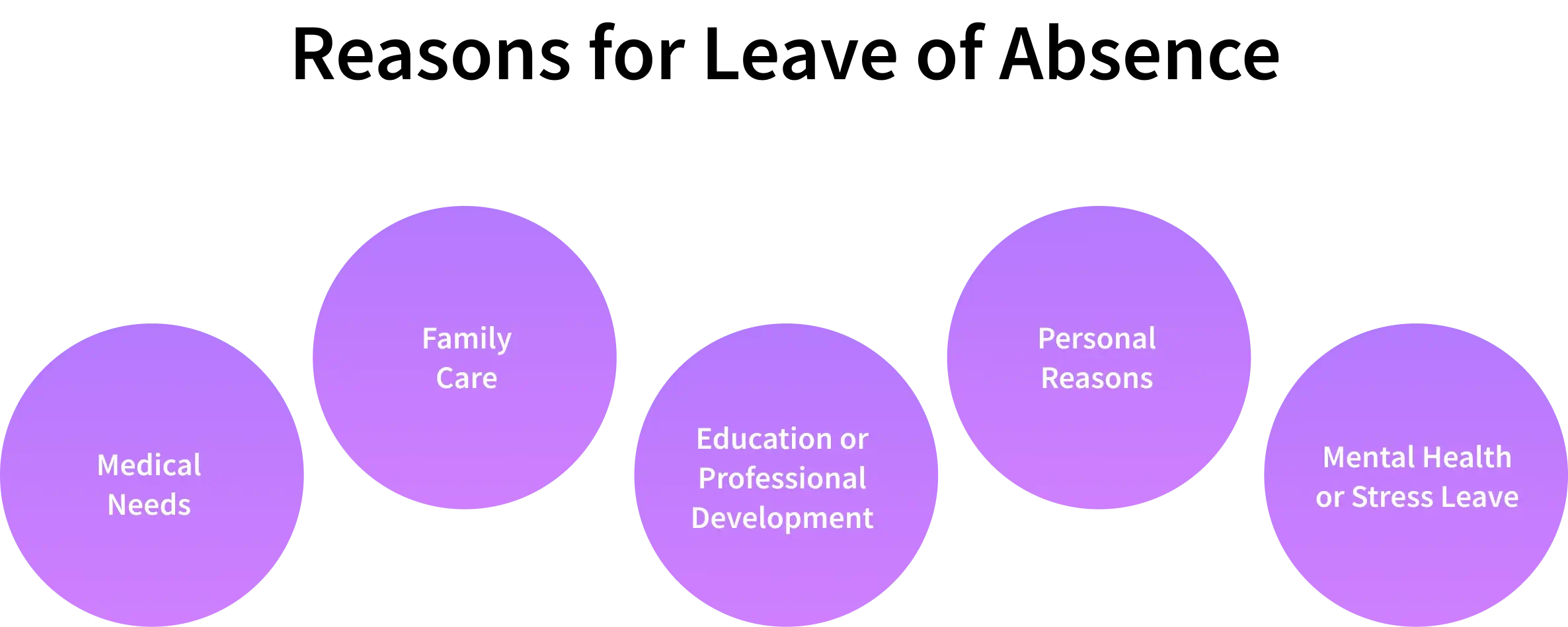 reasons for leave of absence