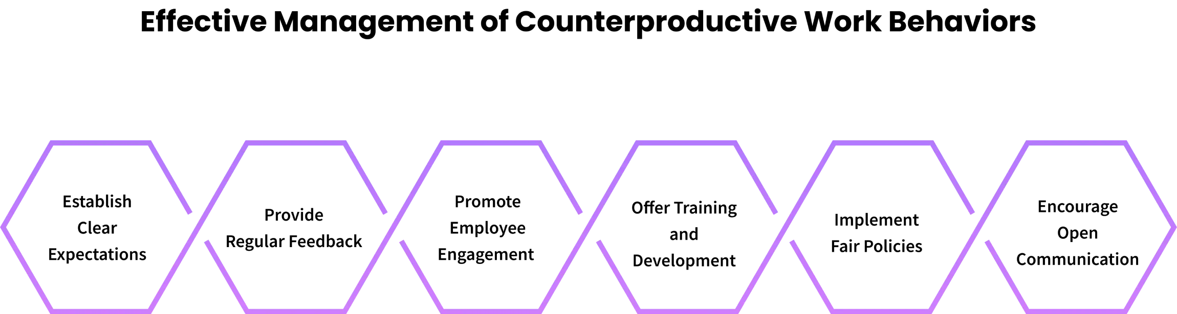 how to manage of counterproductive work behaviour 