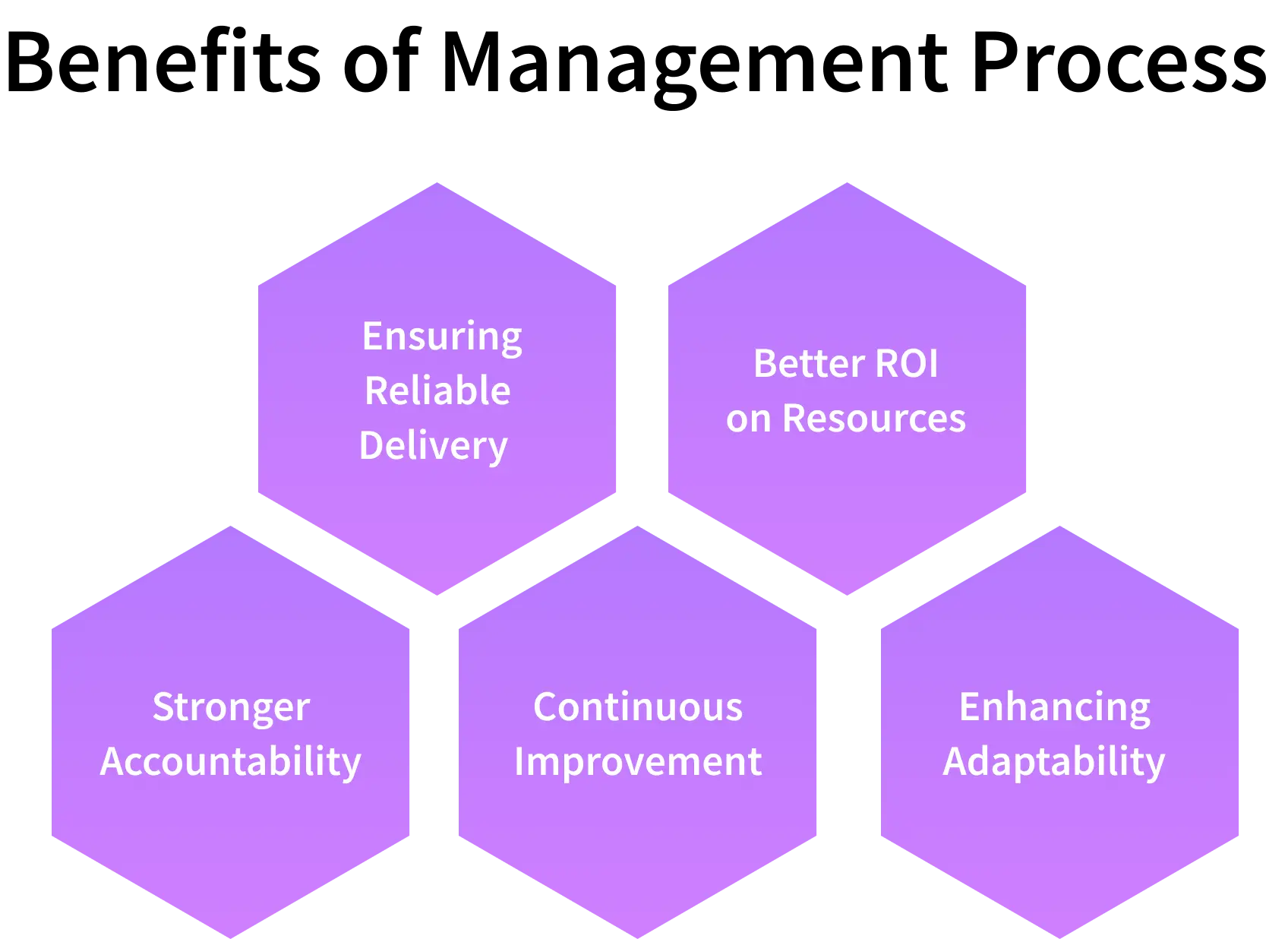 benefits of management process