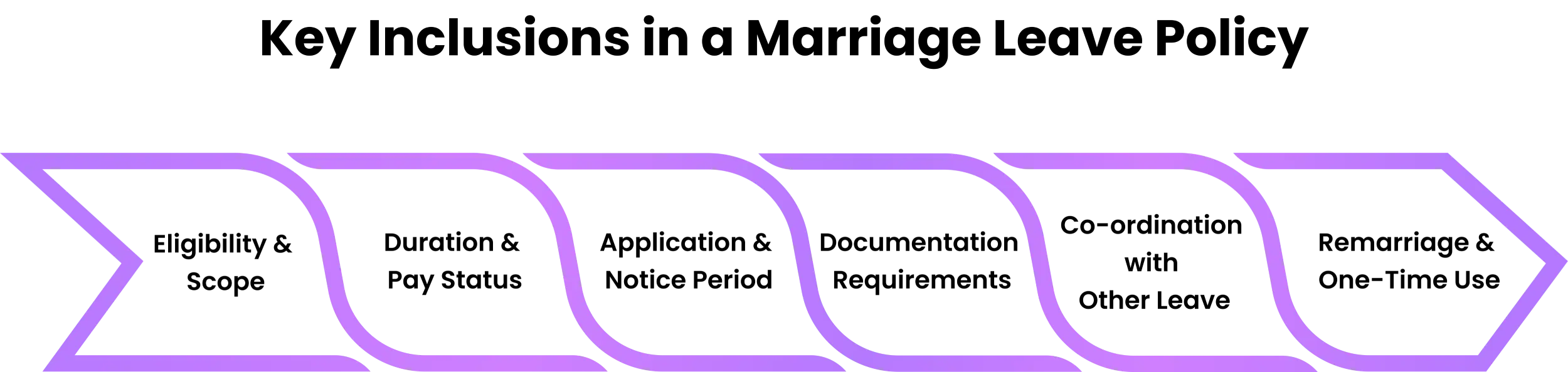  policy for marriage leave