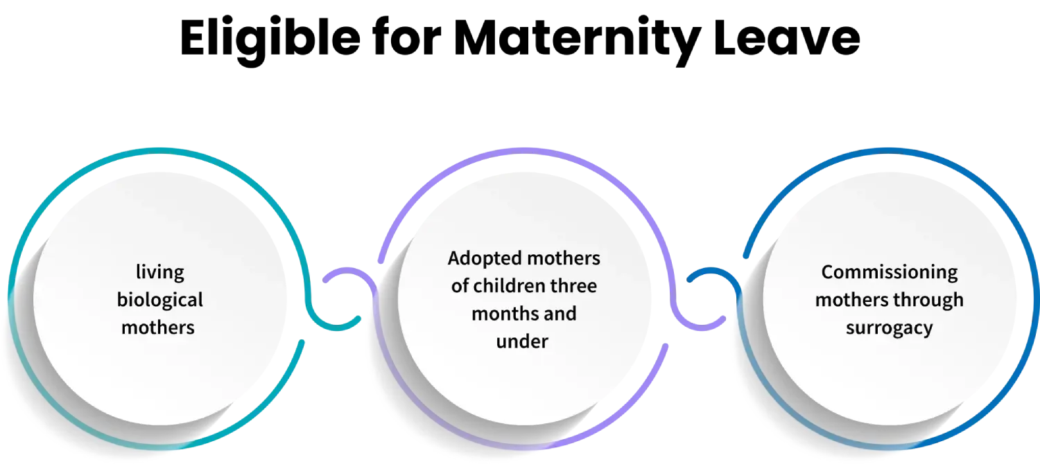 eligibility criteria for maternity leave