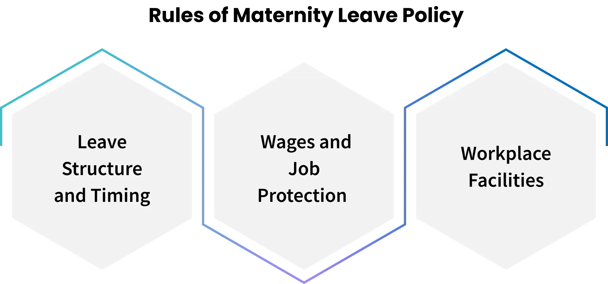 policy for maternity leave