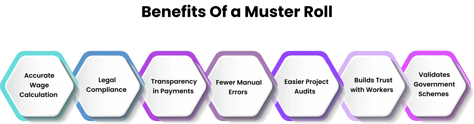 benefits of muster roll