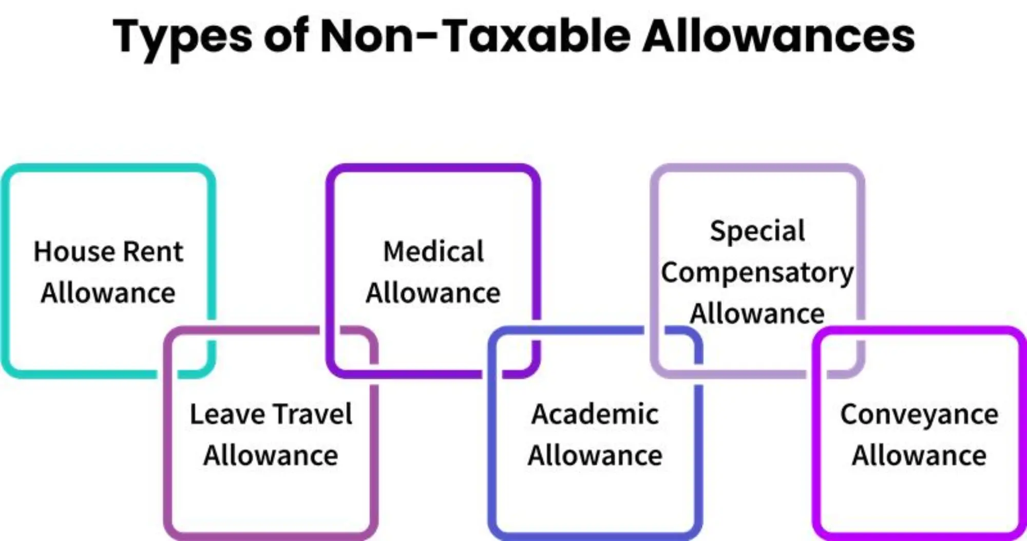 types of non-taxable allowance