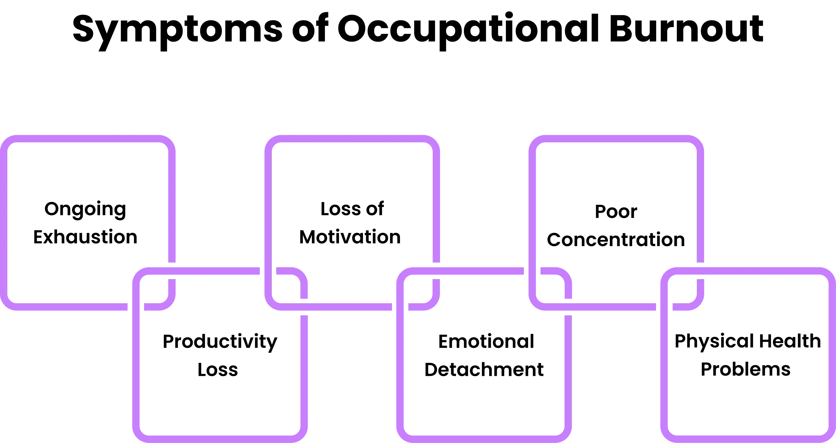 symptoms of occupational burnout 