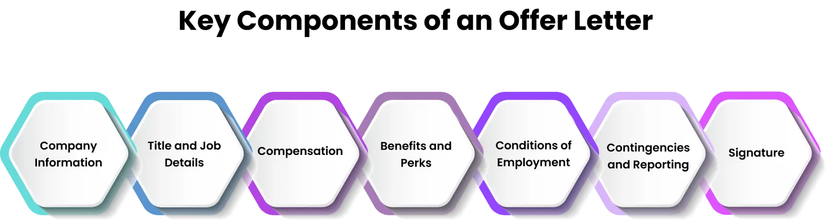 key components of offer letter