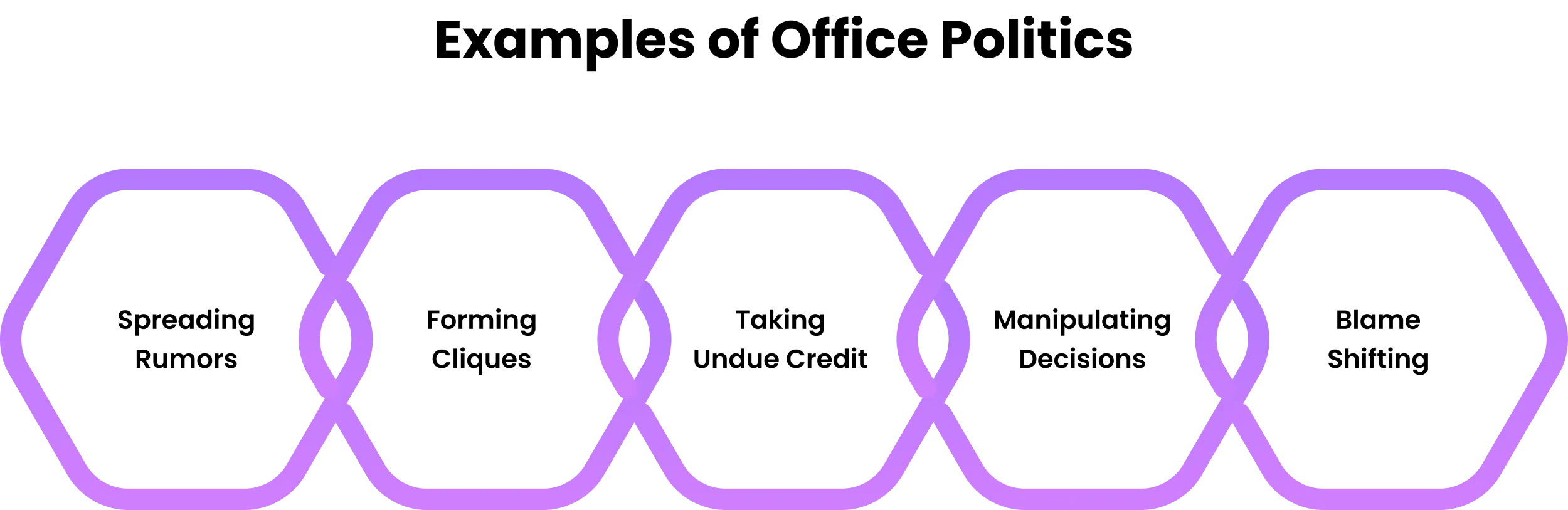 examples of office politics  