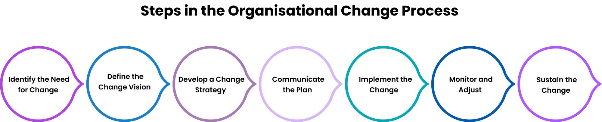 reasons of organizational change 