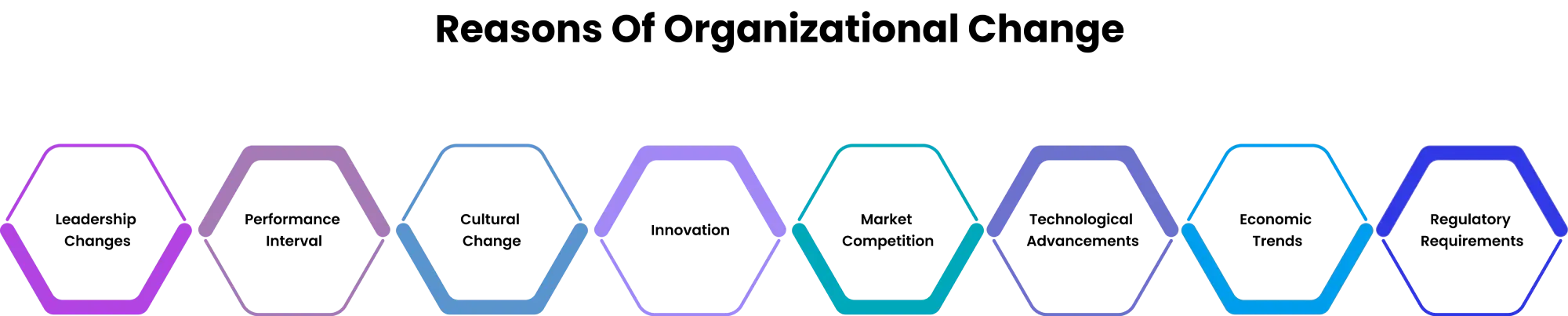 reasons of organizational change 