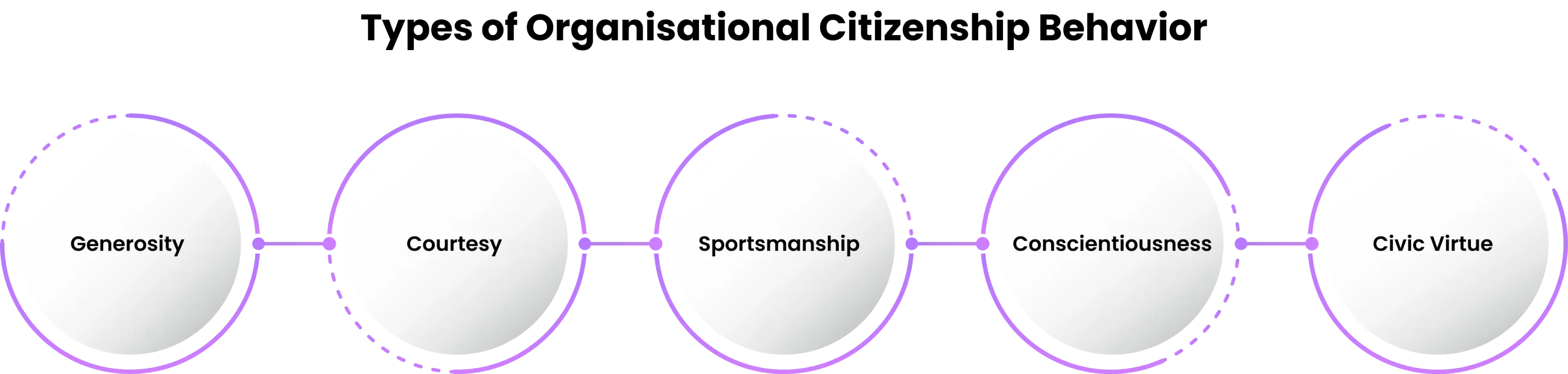 types of organizational citizenship behaviour