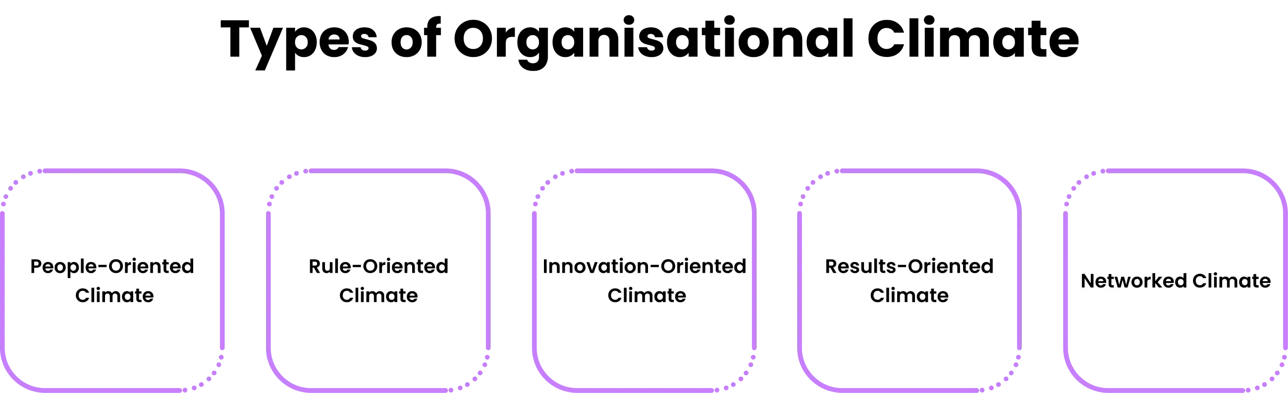 types of organisational climate 