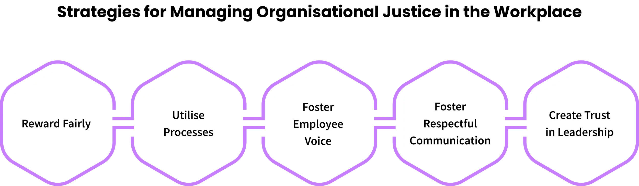how to manage of organisational justice
