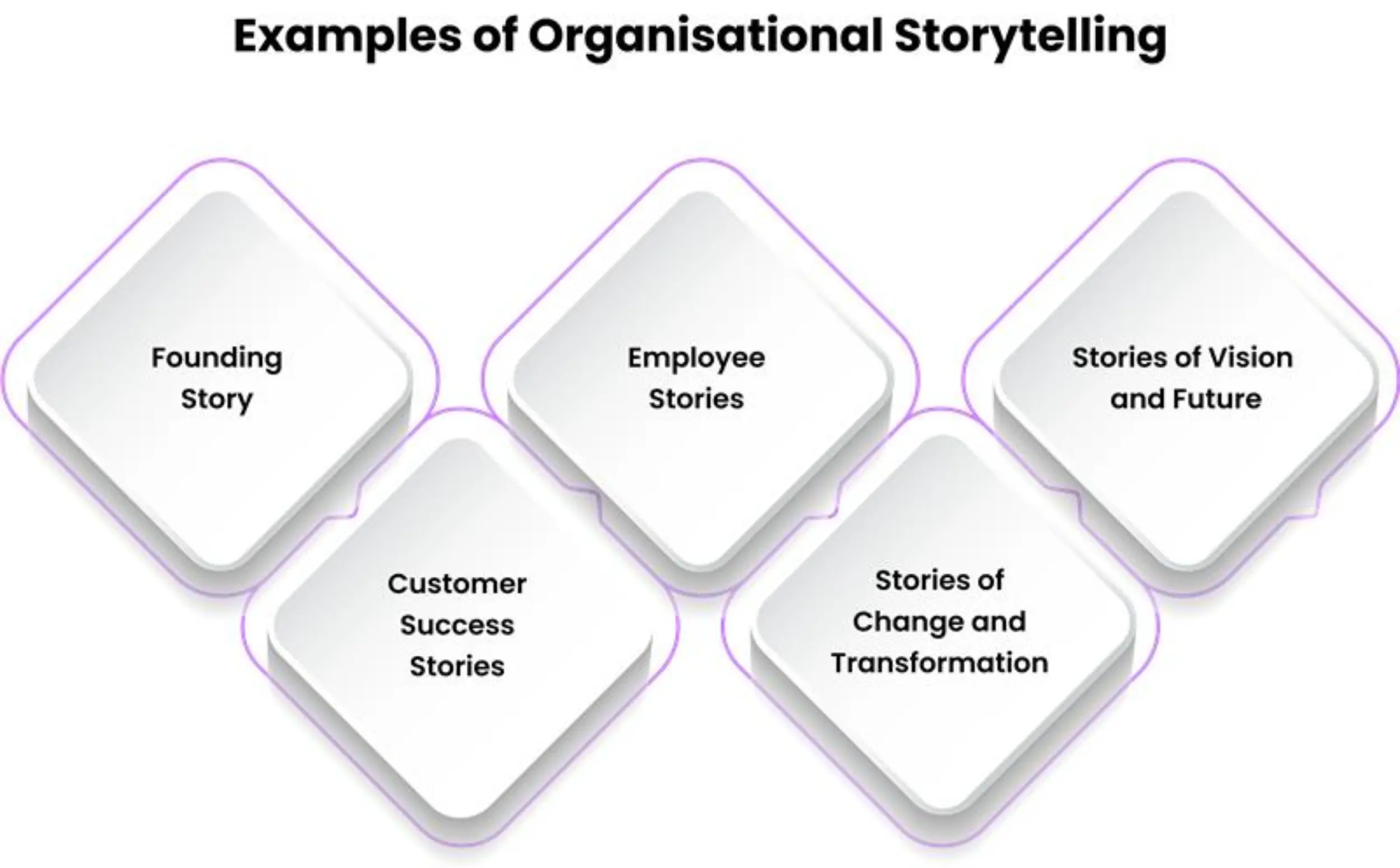 examples of organisational storytelling 