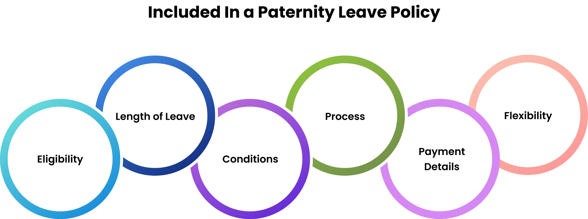 How to implement paternity leave policy