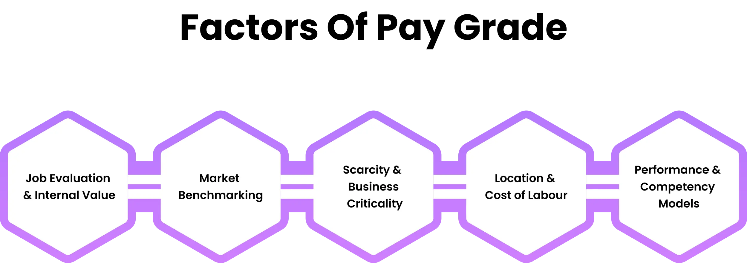 factors of pay grade 