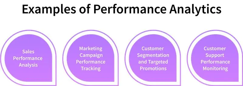  examples of performance analytics 