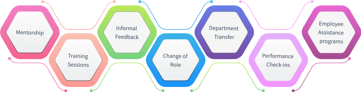 alternatives to a performance improvement plan 