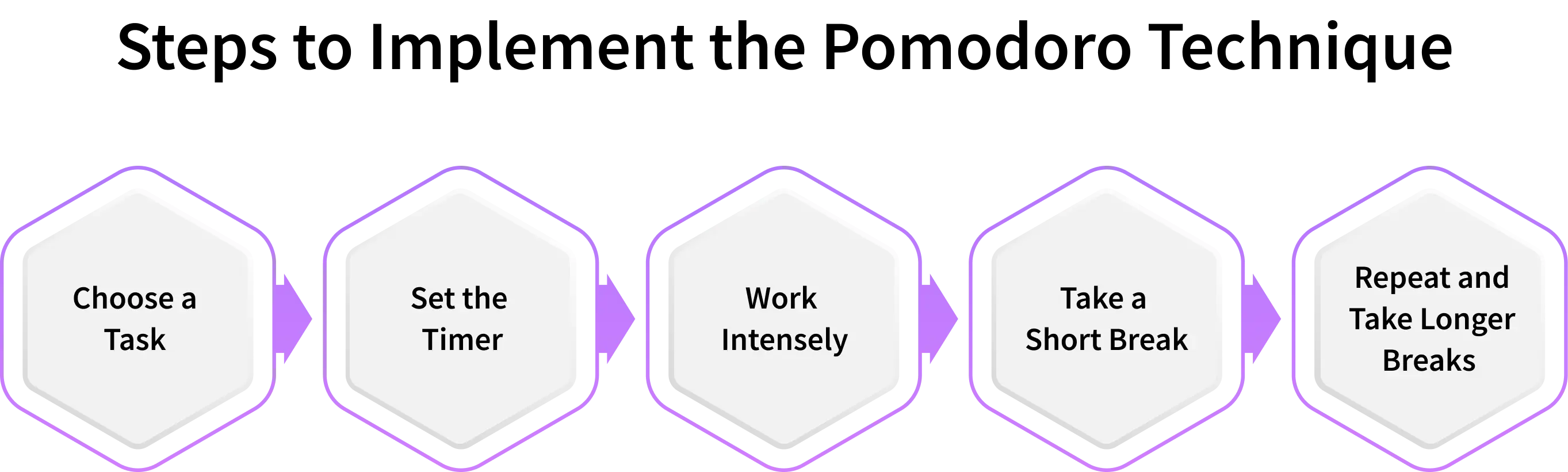 how implement pomodoro technique