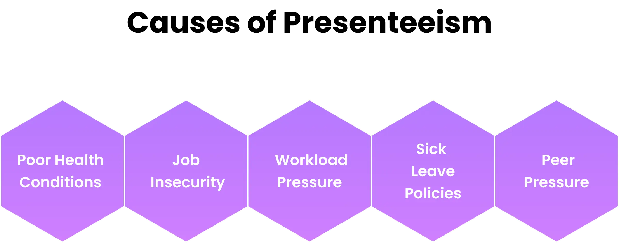 causes of presenteeism