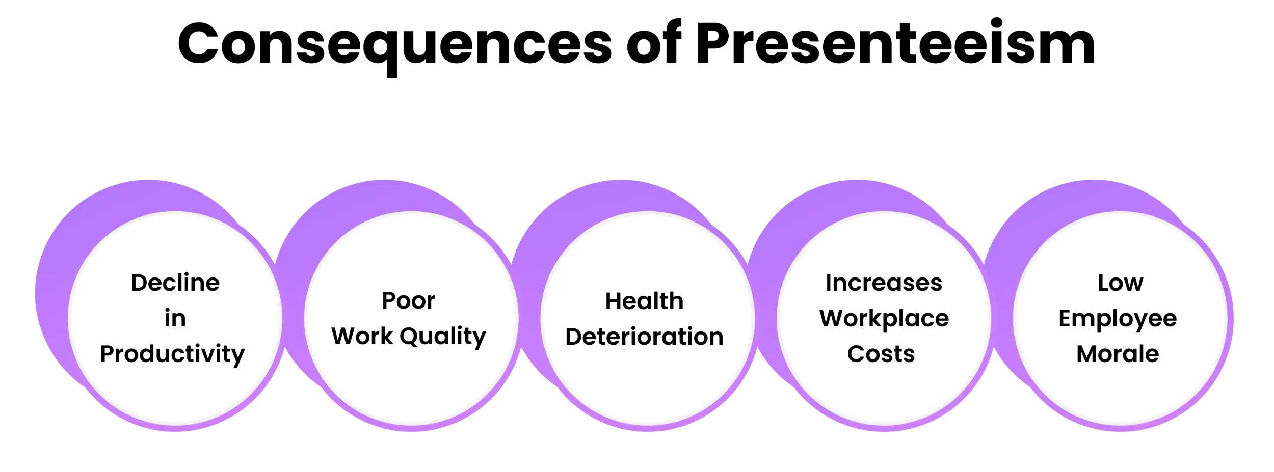 consequences of presenteeism