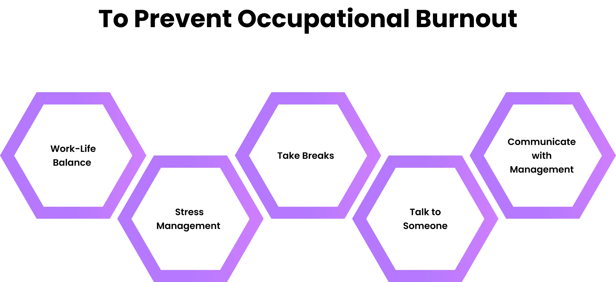 prevent occupational burnout 