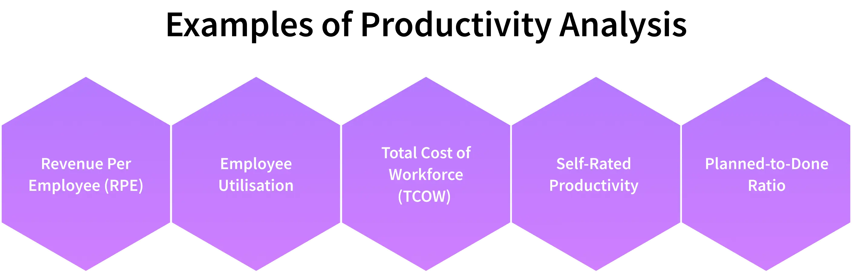 examples of productivity analysis