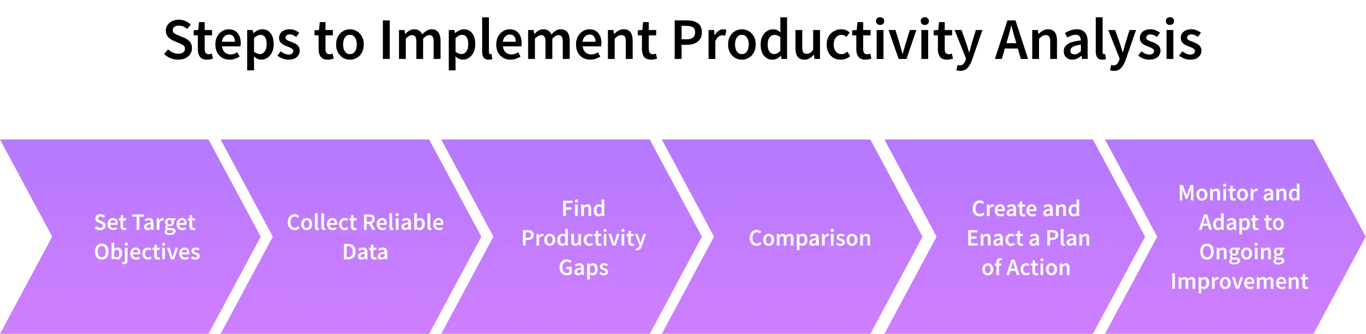 how to implement productivity analysis