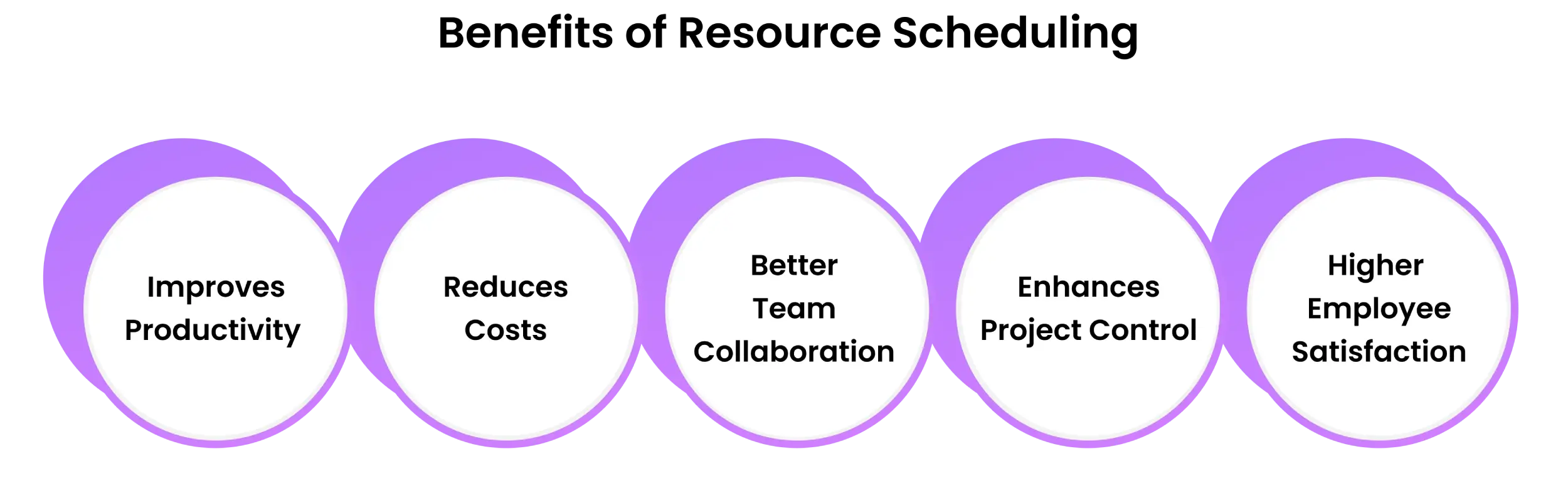 benefits of resource scheduling