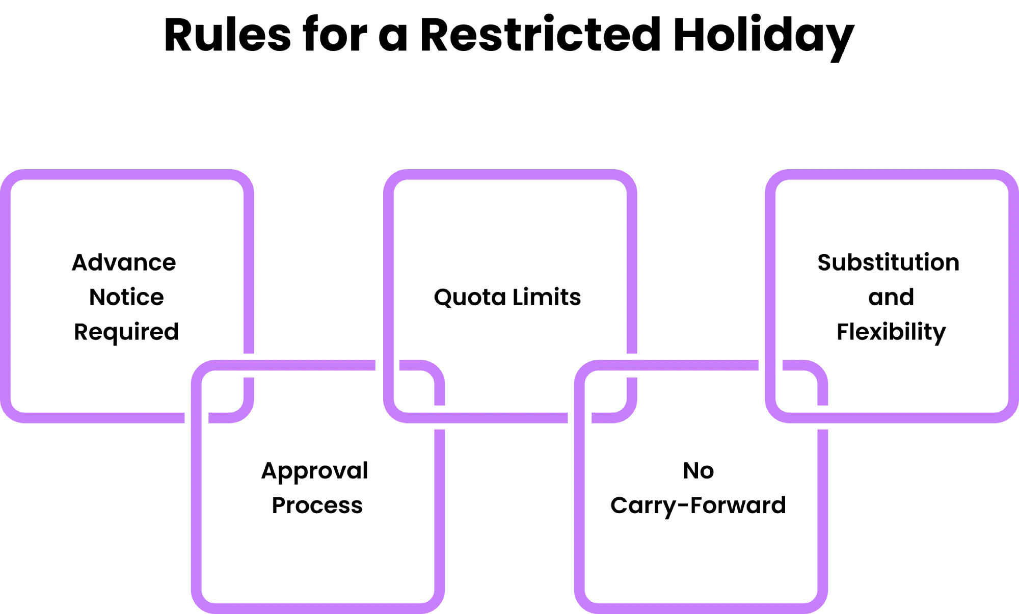 rules of restricted holiday 