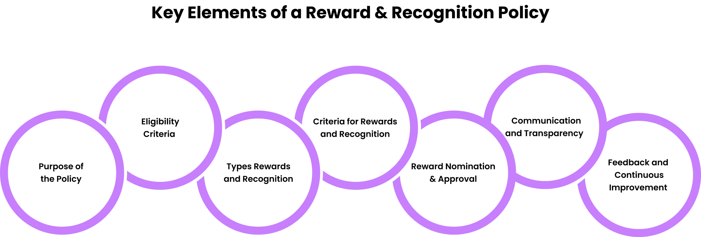  rewards and recognition framework