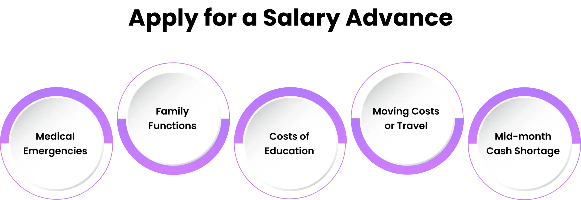 apply for salary advance