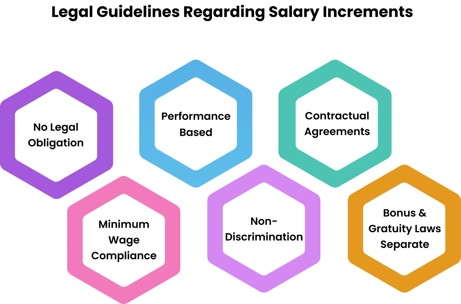 salary increment rules in private sector [AK1]