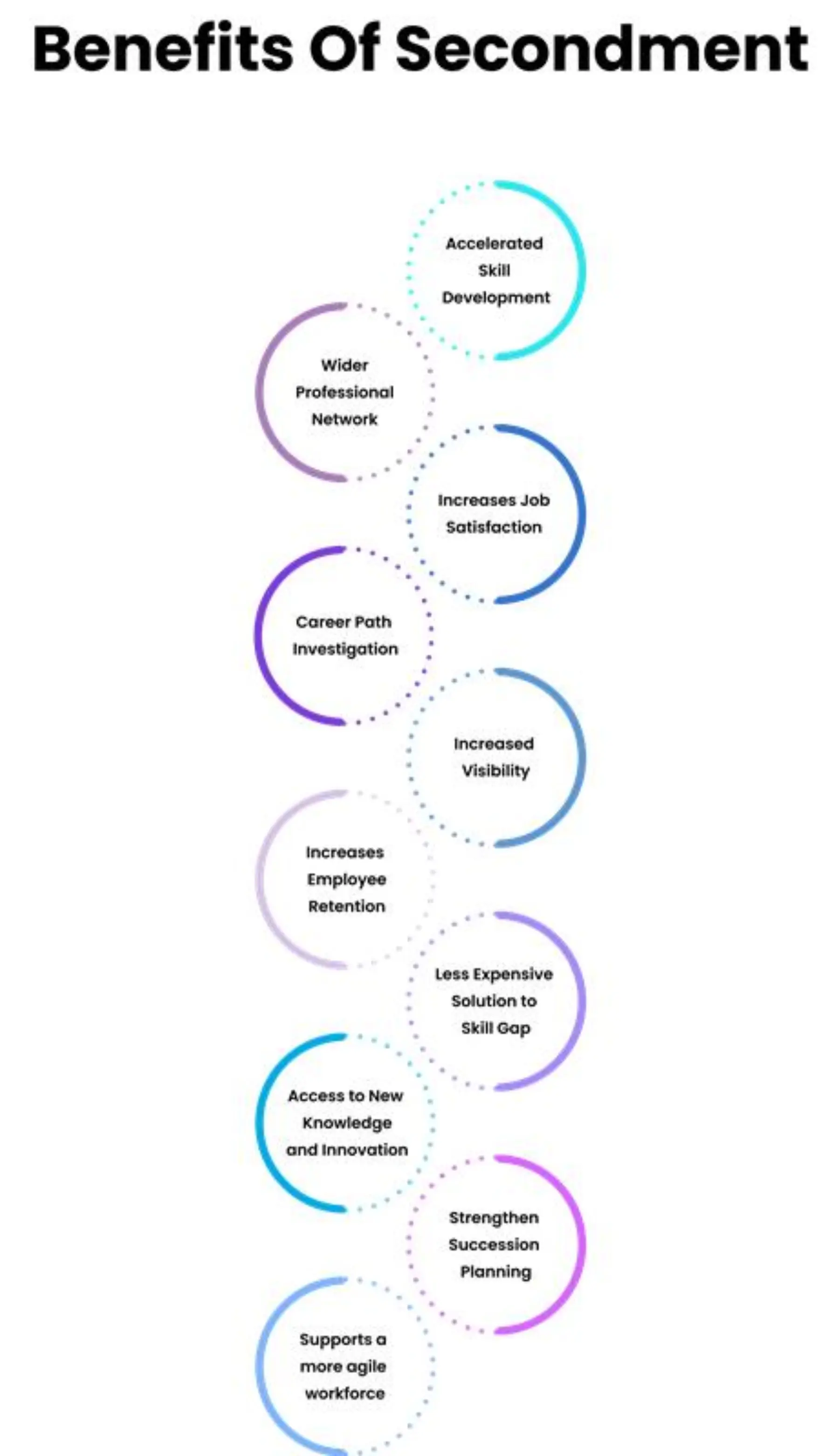 benefits of secondment