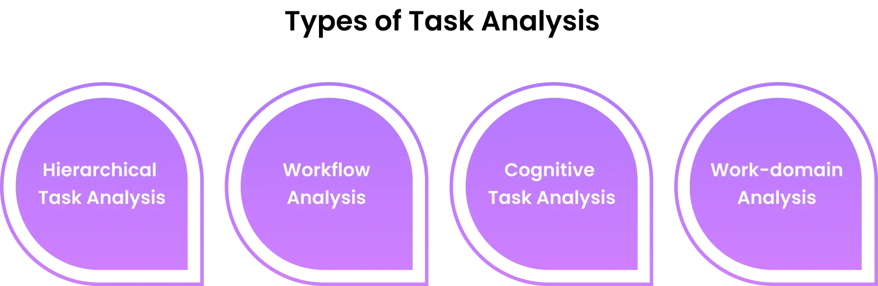 types of task analysis