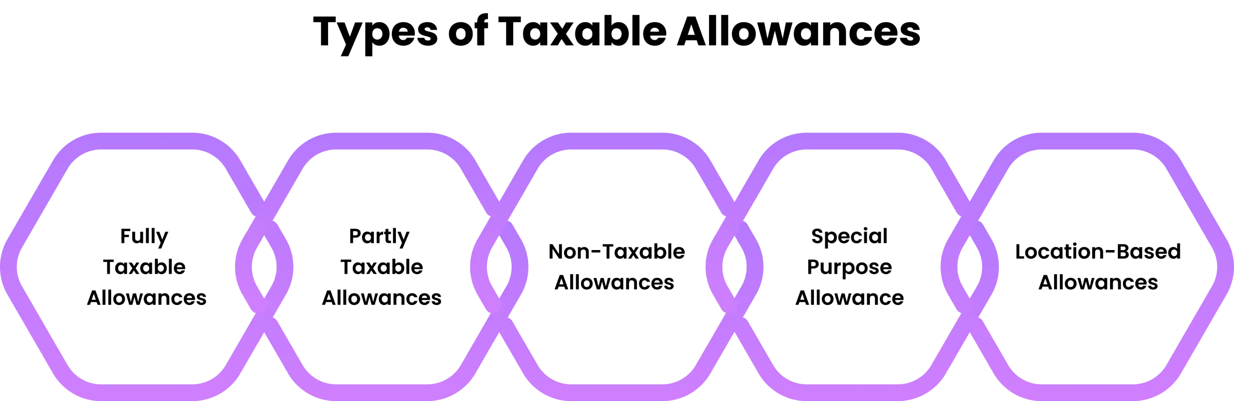 taxable vs non-taxable allowances 