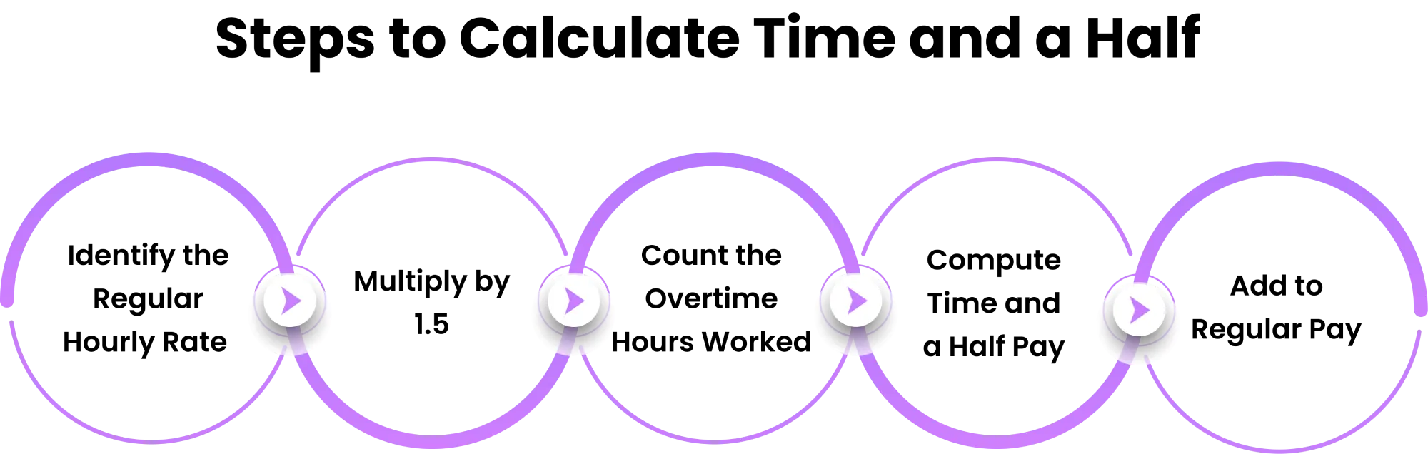 how to calculate time and a half