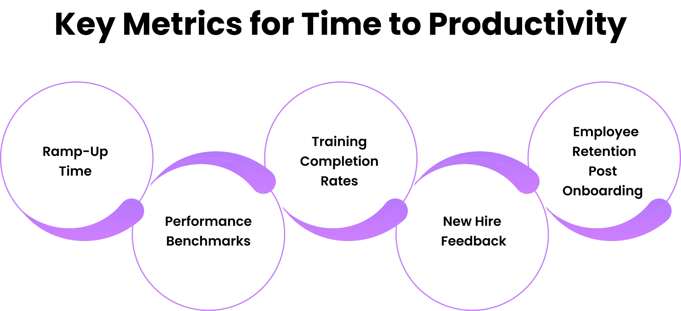  metrics for time to productivity