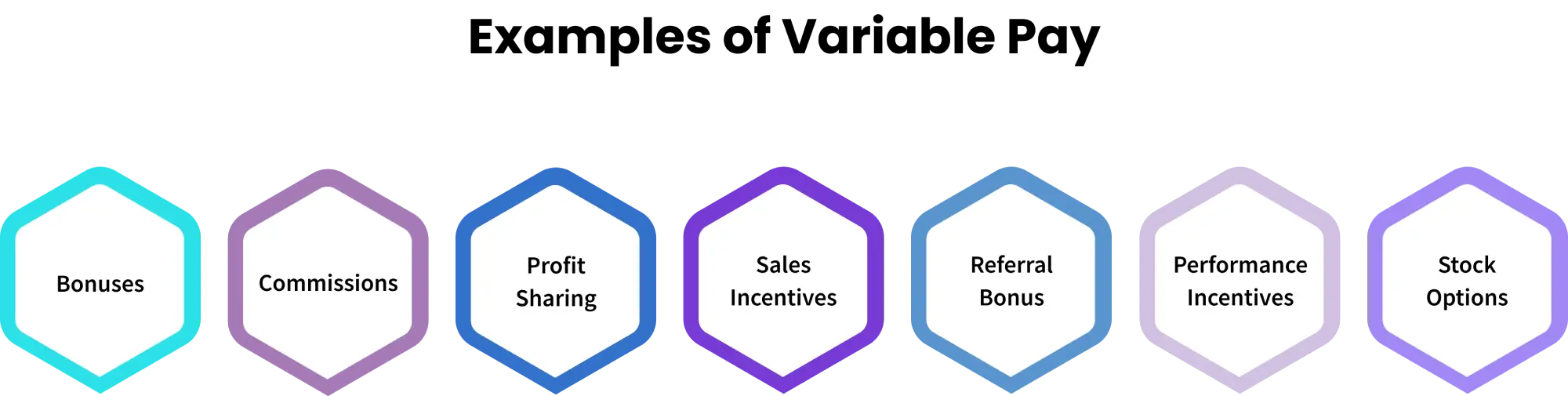 examples of variable pay