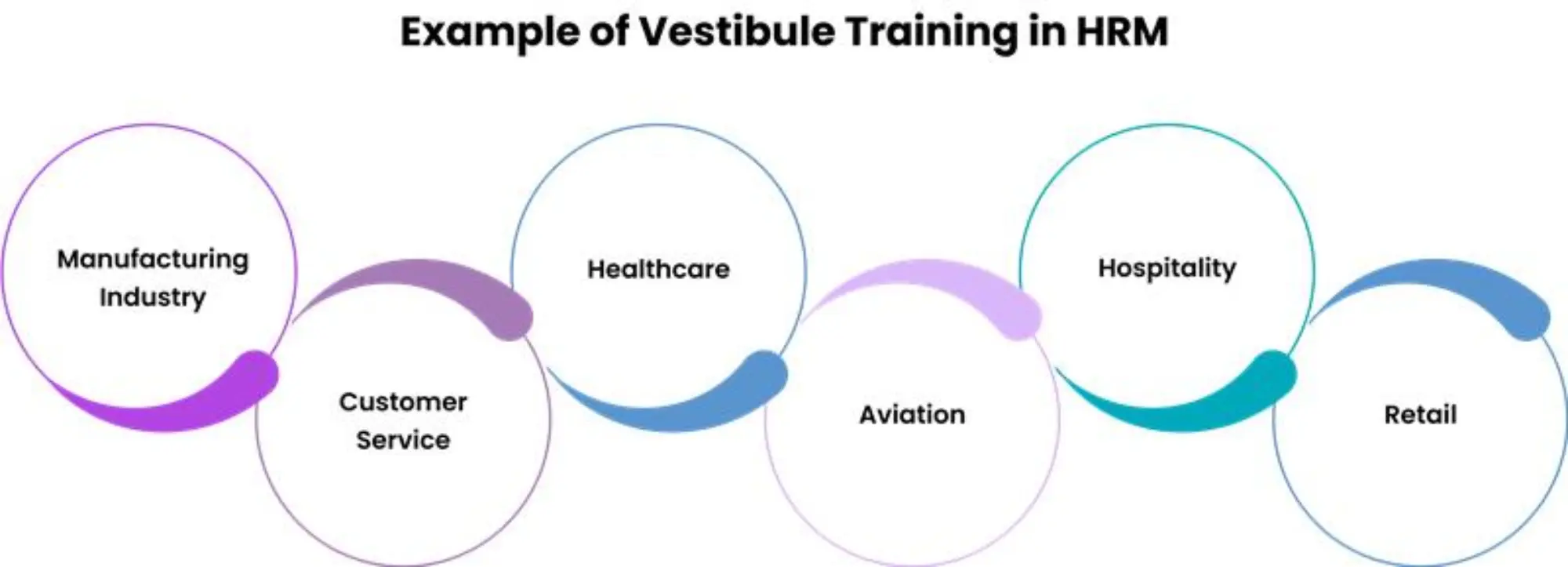example of vestibule training