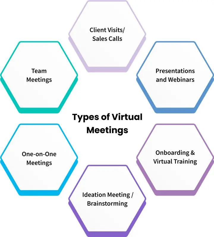 types of virtual meeting