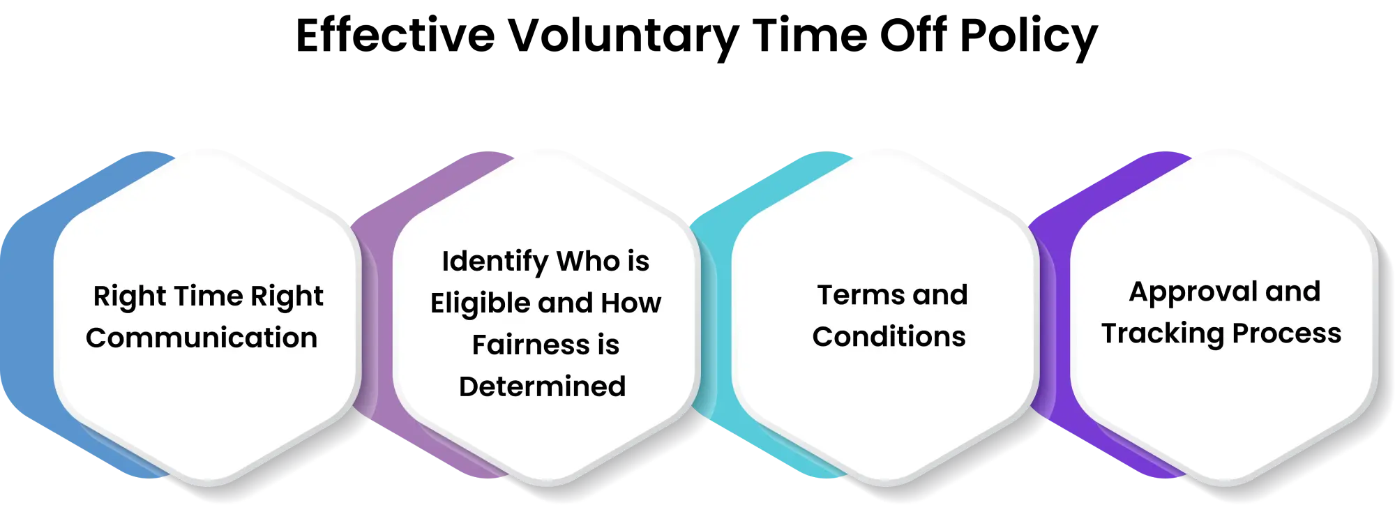 how to create voluntary time off policy