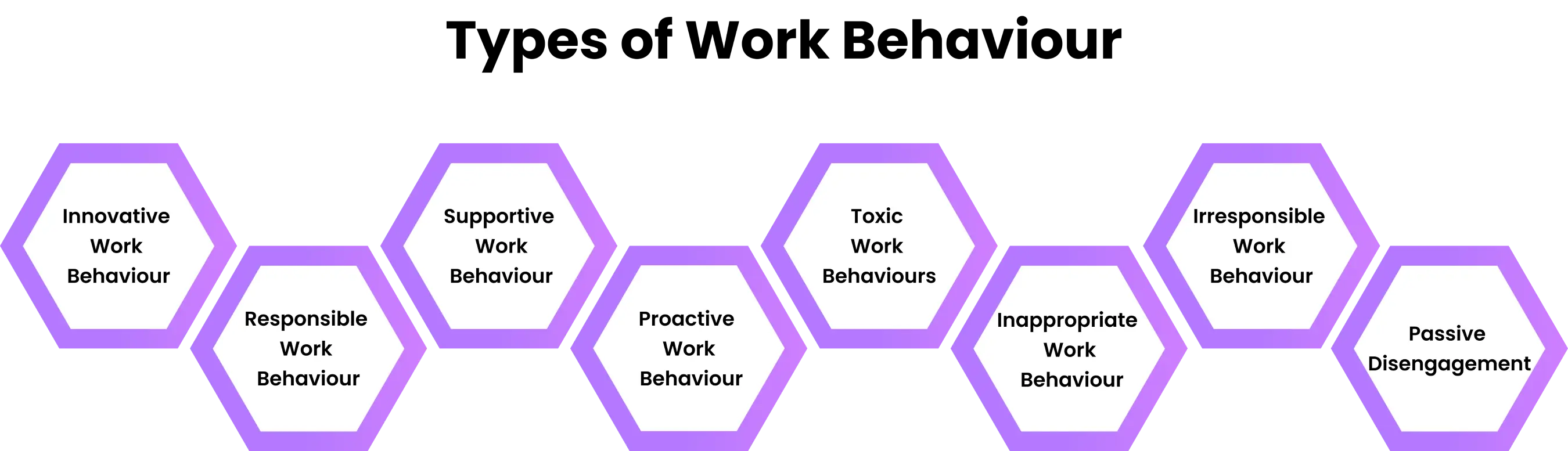 types of work behaviour