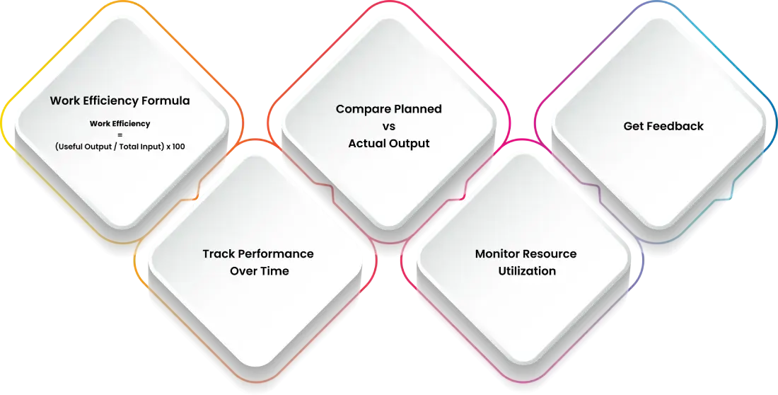 how to measure work efficiency  