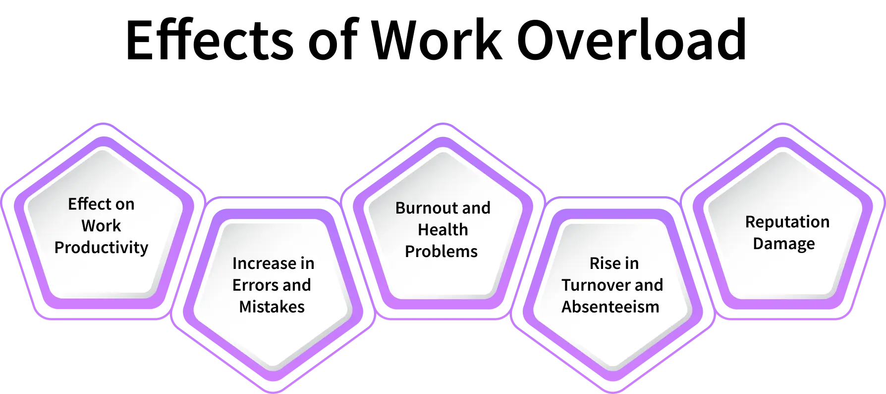 effects of work overload 